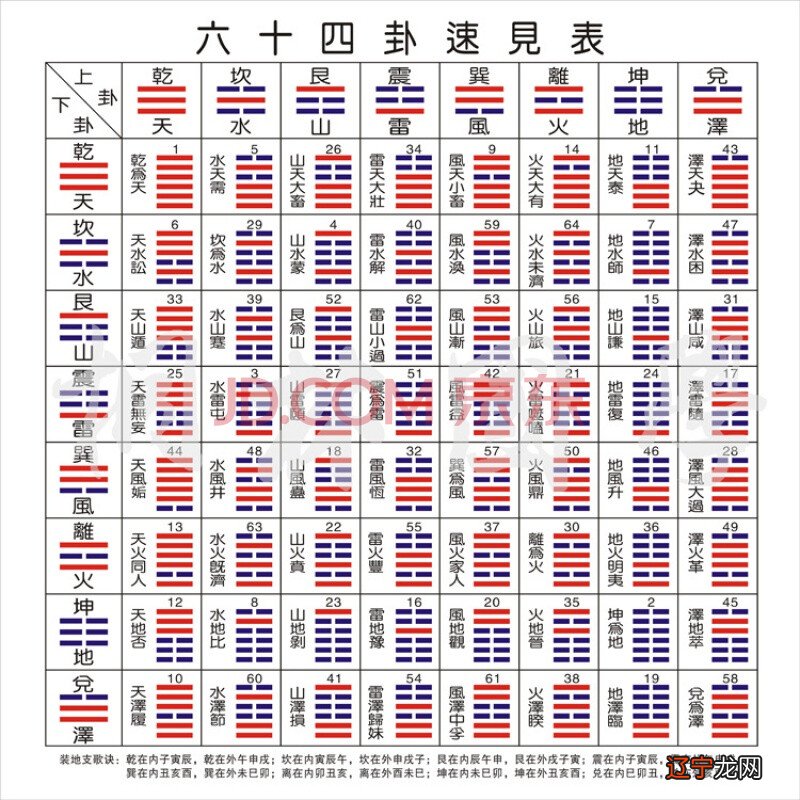 比卦:解读易经第8卦比卦代表什么展示“比”的形势下各种变化的可能性