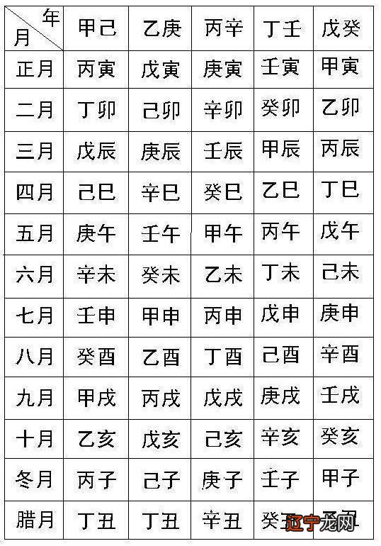 辰时男和寅时女配吗?辰时出生男孩什么命?