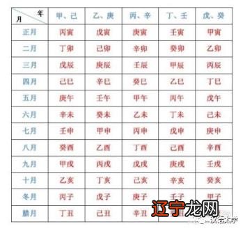 辰时男和寅时女配吗?辰时出生男孩什么命?