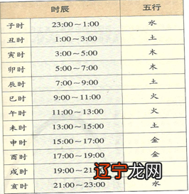 辰时男和寅时女配吗?辰时出生男孩什么命?