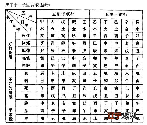 庚金和癸水可以在一起吗 庚金和癸水合不合