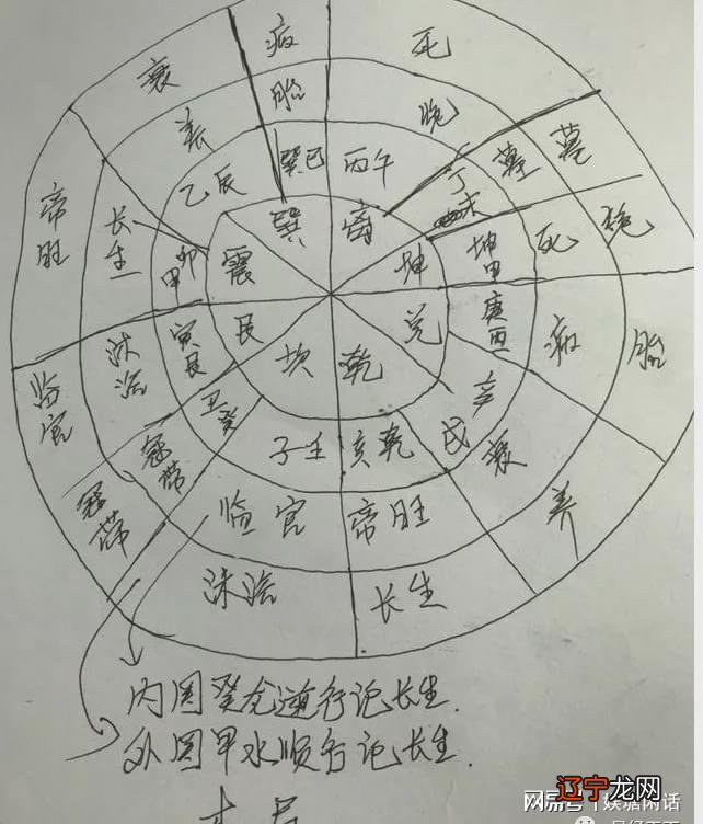 庚金和癸水可以在一起吗 庚金和癸水合不合