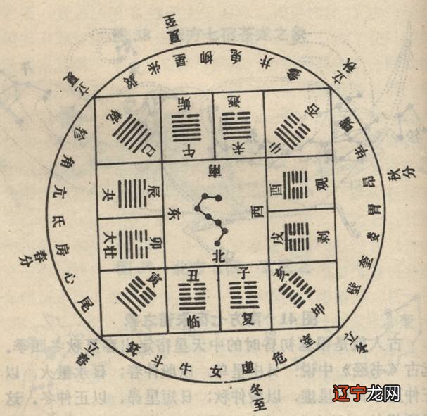 《水火未济》之《水风井》——六爻测年运、事业、财运