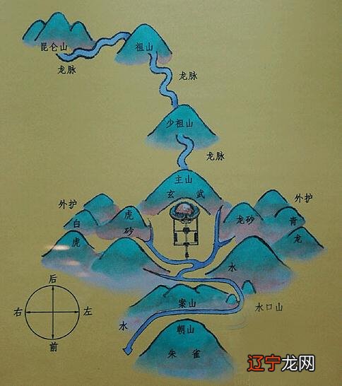 鬼谷子坟,屋后水,家败人亡子不归 解析风水好,解析好风水