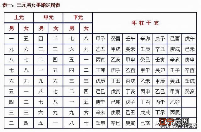 四柱八字配婚法 四柱合婚法