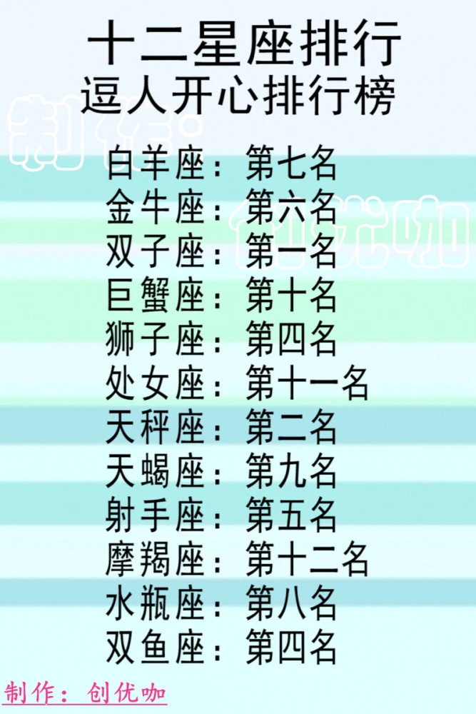 摩羯座VS牡羊座配对,50需要努力维持的一对星座比重