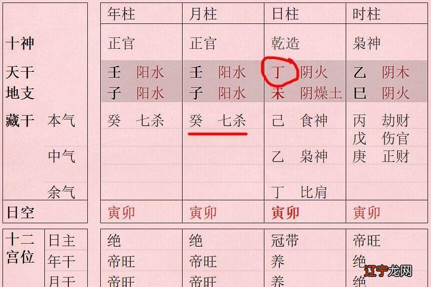 伤官格是什么意思_格局伤官格是什么意思_伤官格是什么意思