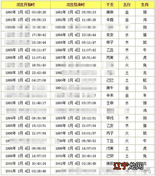 组图 两人免费测八字姻缘八字合婚免费测试！