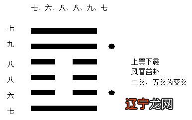 易经卦象解卦方法