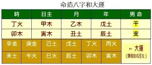 偏财格风水堂:八字偏财格的八字命理分析