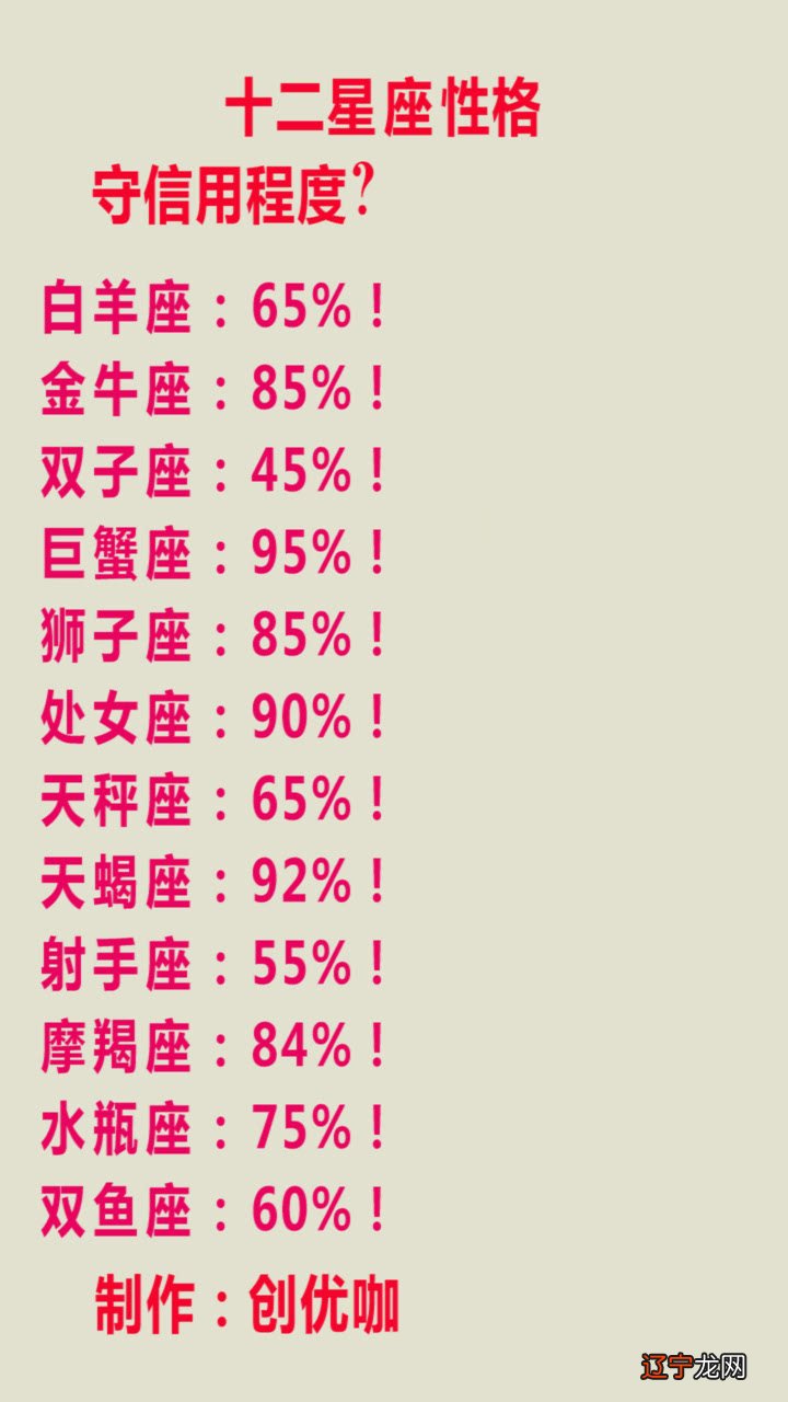 占卜天蝎座19年12月20号运势