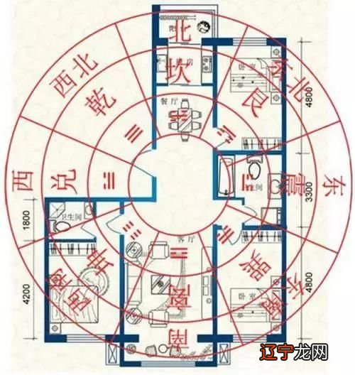 五行缺木的人宜住哪些方向哪些的房屋?