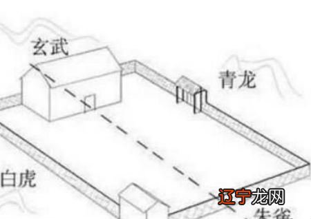 【李向东】住宅风水学风水学的重要风水,值得收藏!