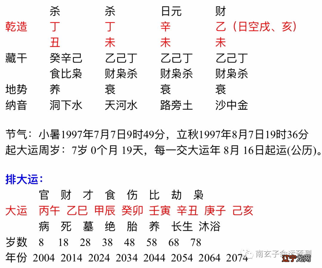 辛金日主喜用神选用