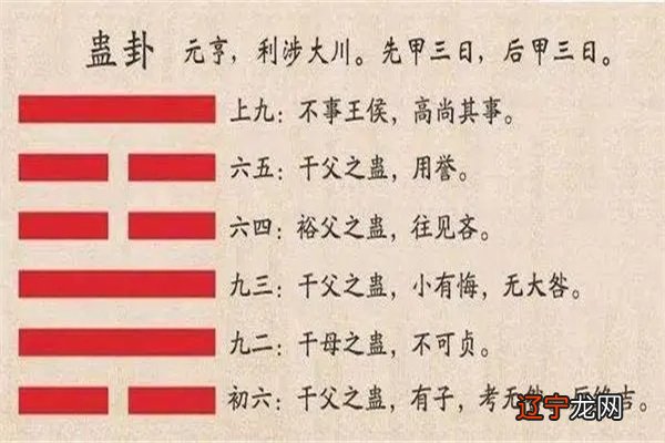 六十四卦:山风蛊卦详解