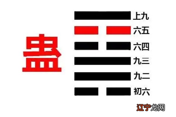 六十四卦:山风蛊卦详解