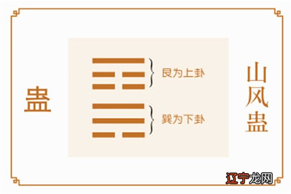 六十四卦:山风蛊卦详解