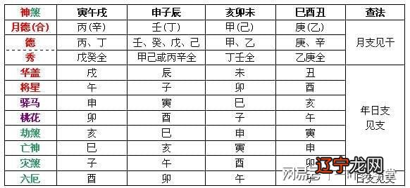 命理学入门3十神五行
