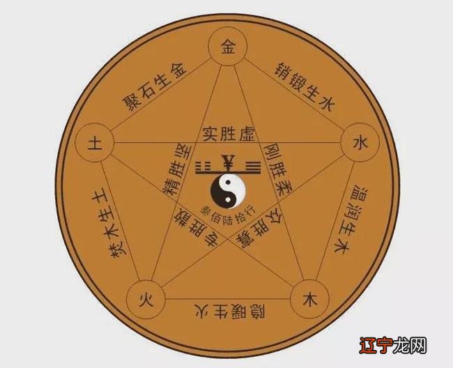 火和木相生还是相克 不相克