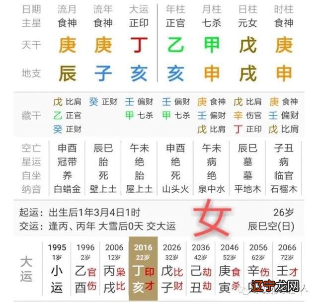 火和木相生还是相克 不相克
