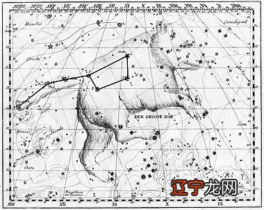 北斗七星的过去今天和未来