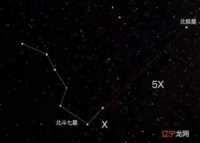 北斗七星的过去今天和未来