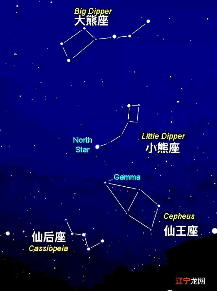 北斗七星的过去今天和未来
