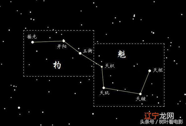 北斗七星,能看懂的都不是简单人,传说能长寿