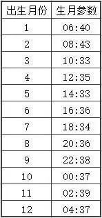 精准上升星座怎么算,上升星座哪个最可怕