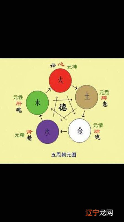 如何查询自己是金木水火土中的什么命,如何查自己的五行属性