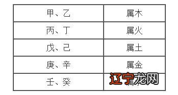 转 金木水火土命相查询表