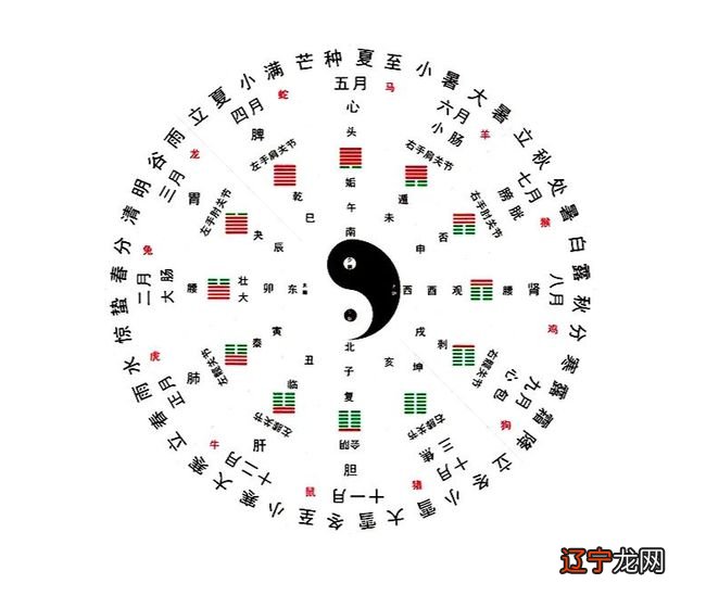 科普:上古巨作《河图洛书》