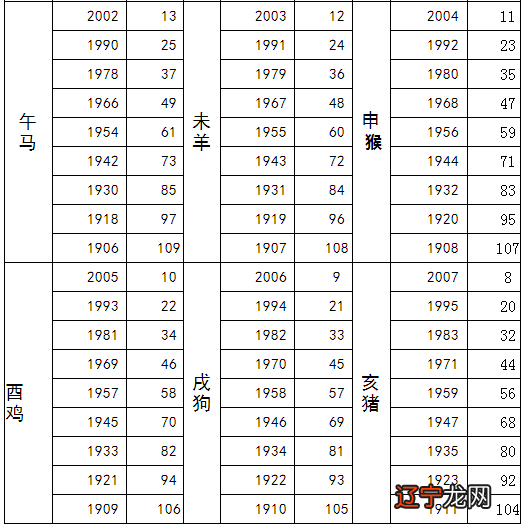 20/8年56周岁属什么多大56岁是什么生肖