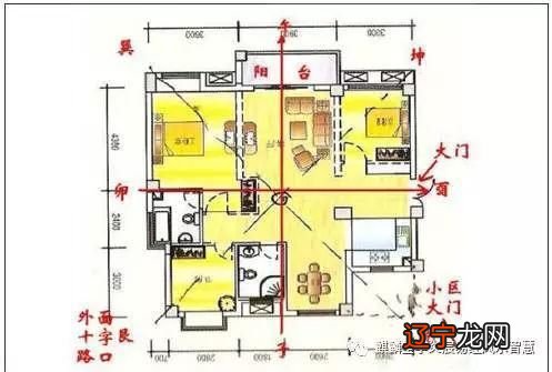 买房怎么看风水?禁选冲煞强的房屋