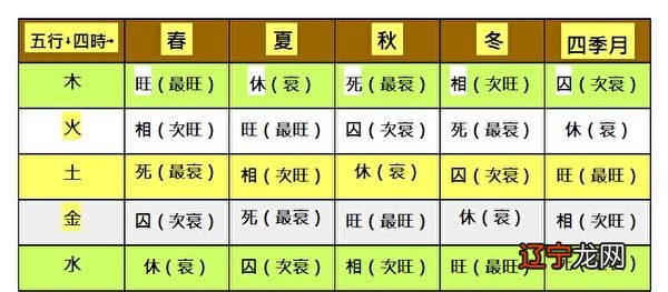 西安知名风水师:严峻老师丑土被月午火所生和年卯木形成相生之势