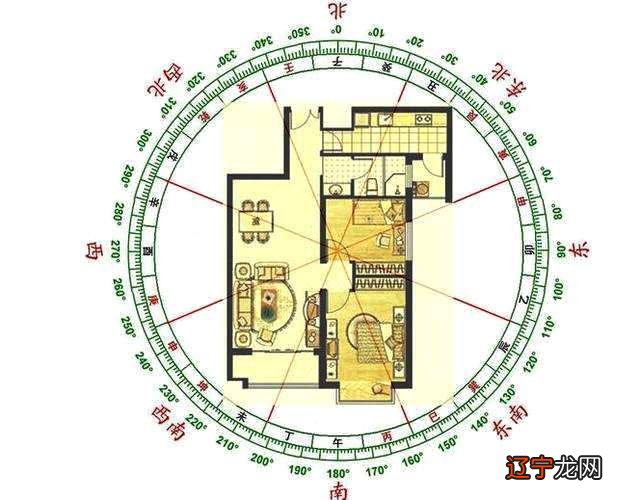 慈世堂：房子风水最好的朝向有如下：财运平平