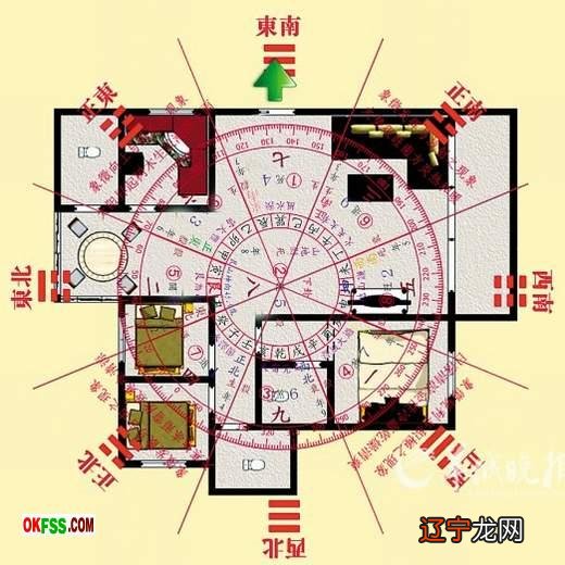 慈世堂:房子风水最好的朝向有如下:财运平平