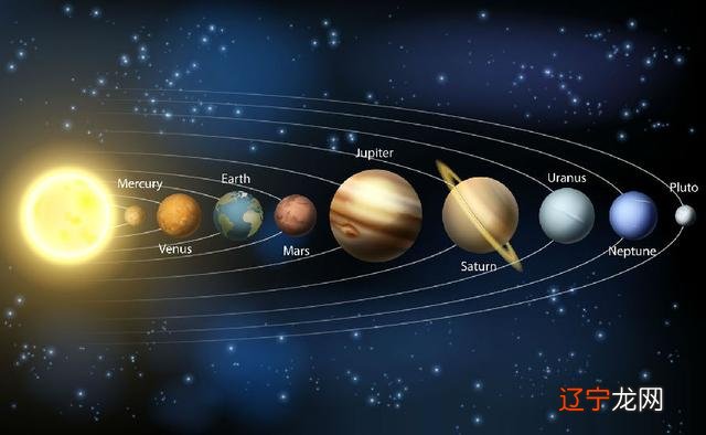 九星连珠之日,人间灾难来临之时?这是真的吗?