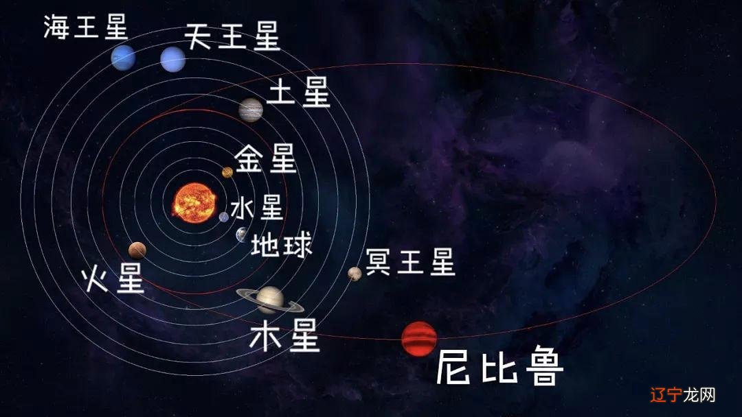 九星连珠之日,人间灾难来临之时?这是真的吗?