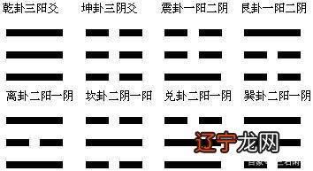 灯下读易:伏羲,先天八卦的解析