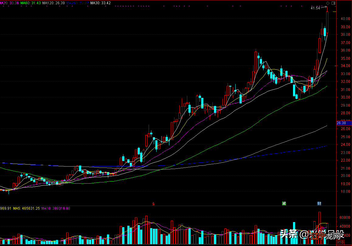 周易时间起卦 改变行为的最好方法改变思维,专注到一个点上