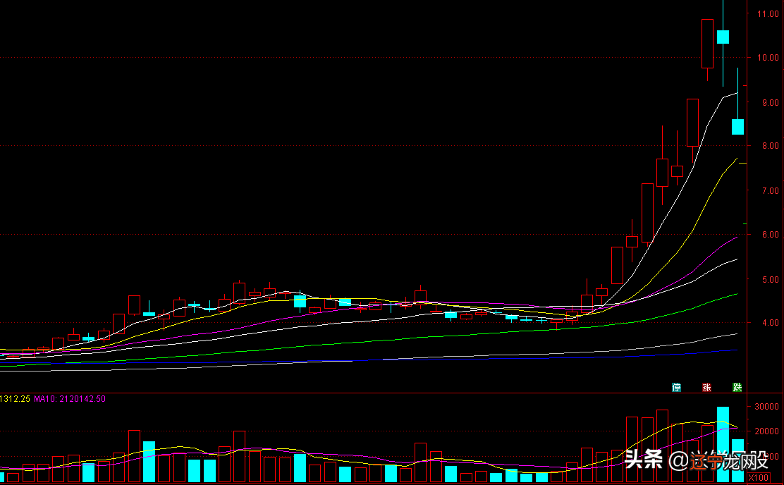 周易时间起卦 改变行为的最好方法改变思维,专注到一个点上
