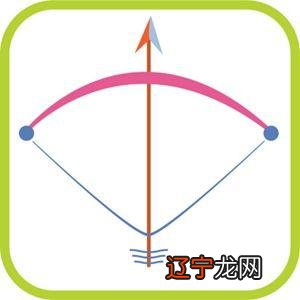 组图 十二星座的一个特点,你知道几个?