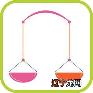 组图 十二星座的一个特点,你知道几个?