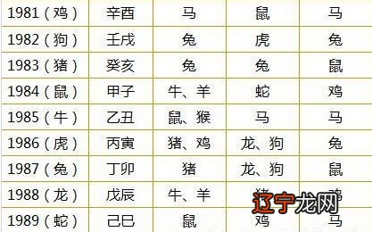 四柱八字合婚常见的误区有哪些？八字命理误区