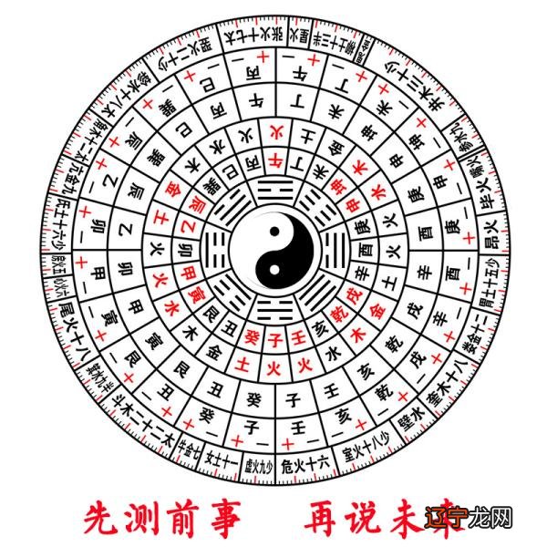 四柱八字合婚常见的误区有哪些？八字命理误区