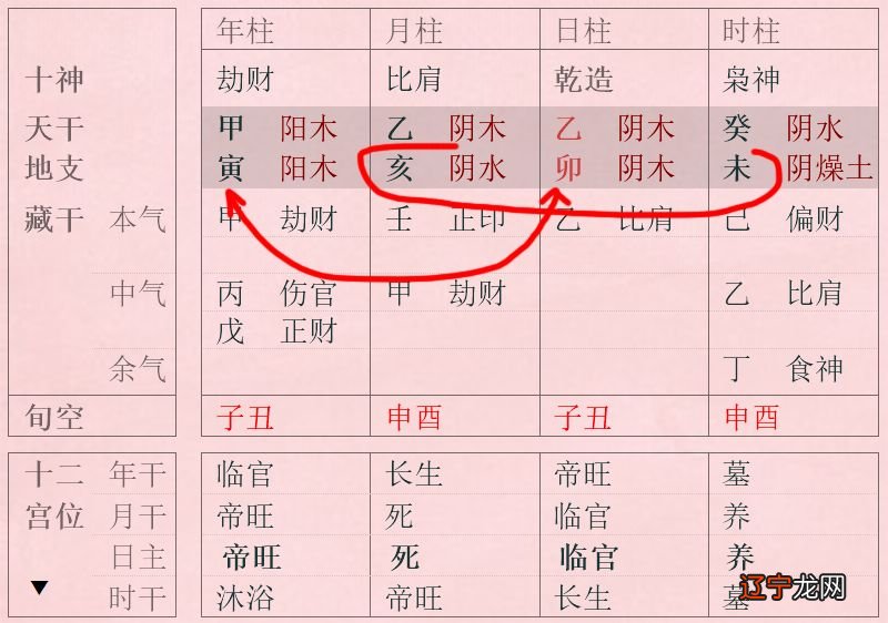 地支三合合作的关系中,一般有三个情况:血缘关系、志同道合、共同利益