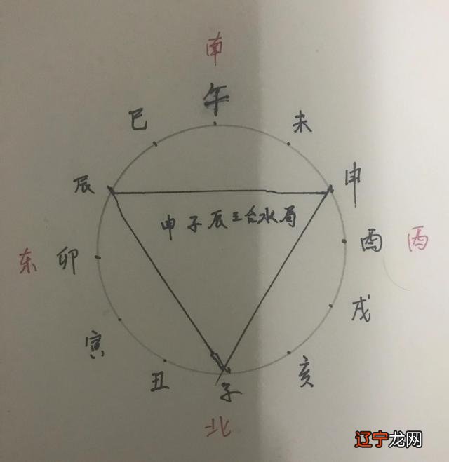 地支三合合作的关系中,一般有三个情况:血缘关系、志同道合、共同利益