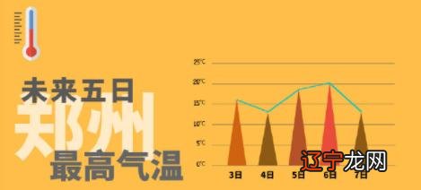立春过完天气就会热吗 2022年立春以后温度什么时候会上升