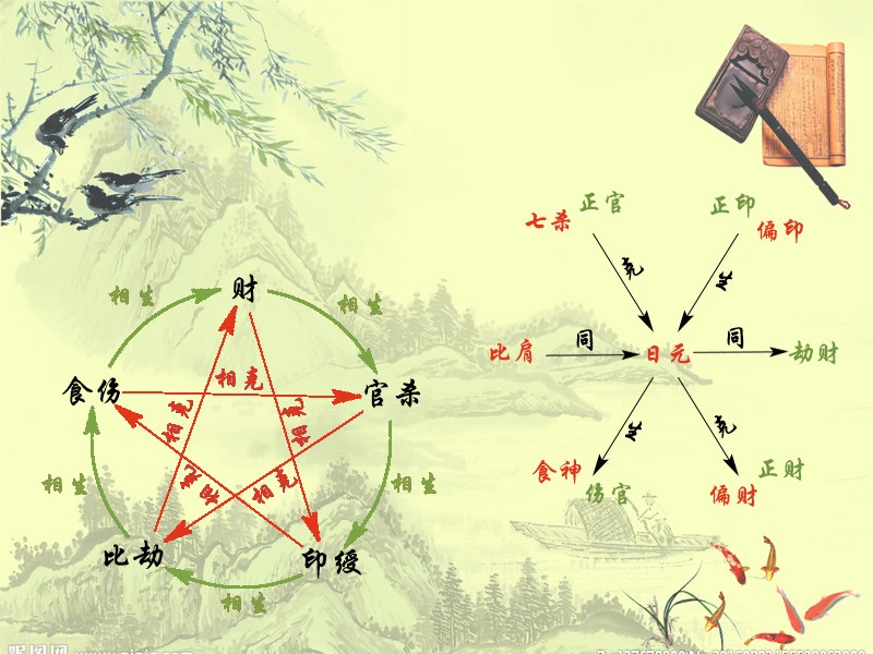 生辰八字命格怎么看 生辰八字五行格局查询